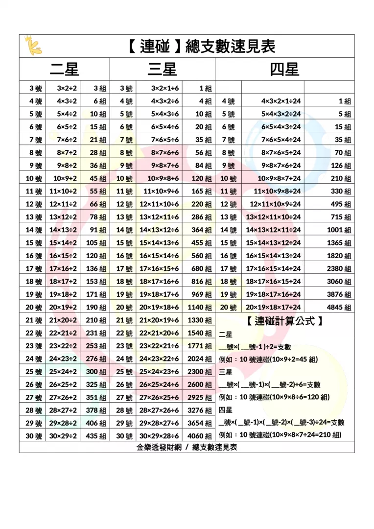 539開獎,今彩539,539報牌,金組長