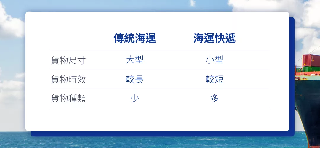 關於大陸海運到台灣的選擇