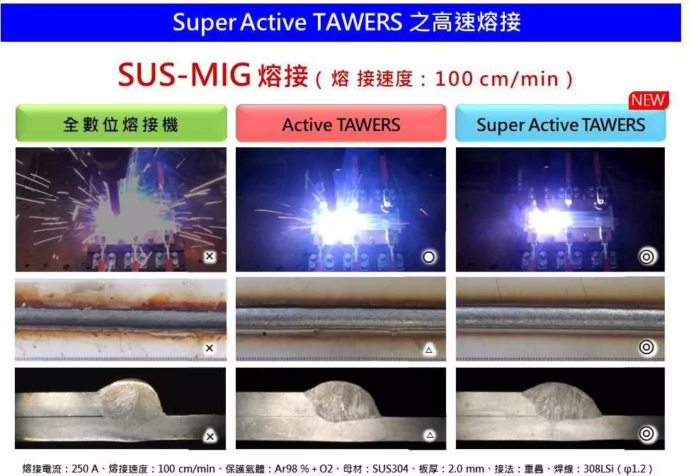 Super Active TAWERS SUS-MIG 高速熔接 