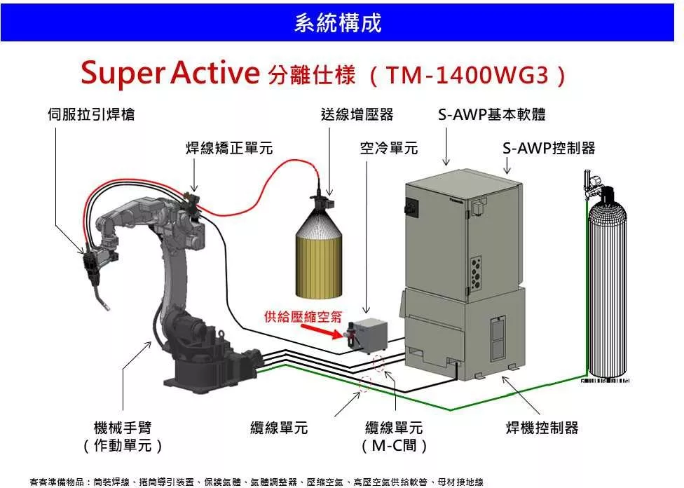 Super Active 分離仕樣 TM-1400WG3