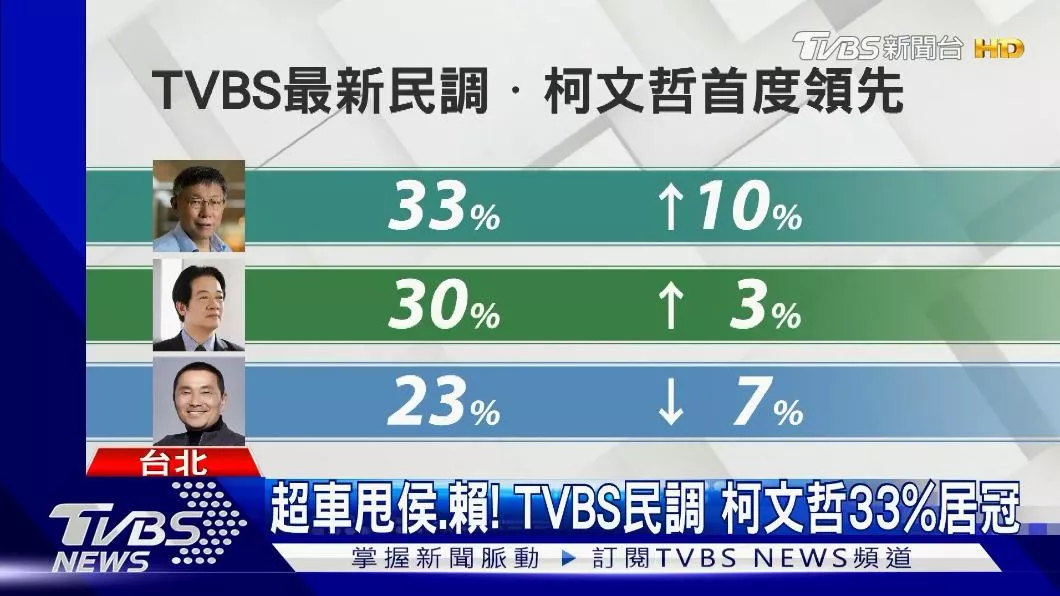 TVBS最新2023.6月民調 •柯文哲首度領先