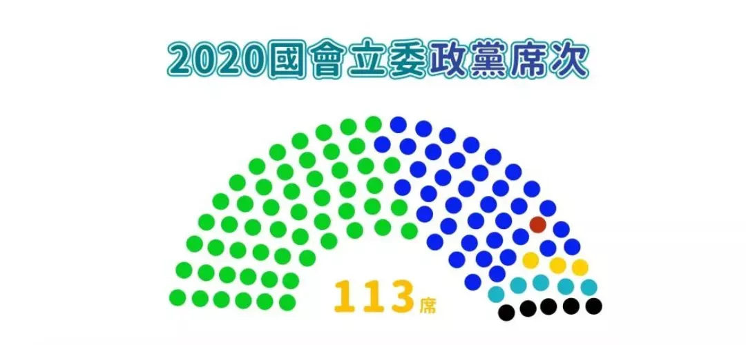 台灣政壇長期被藍綠兩大政黨攻佔，柯文哲認為台灣必須有可與之抗衡的第三方政黨，才能避免被藍綠綁架，因此柯文哲於2019年8月23日與蔡壁如等人發起、組建，經內政部審核通過，成為中華民國第350個政黨，取得立法院席次5席成為第三大黨。
