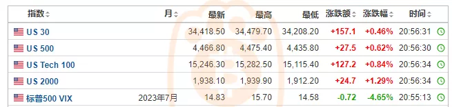 熊老爹 - 美國股市標的。資料來源：hk.investing.com - 非營利目的