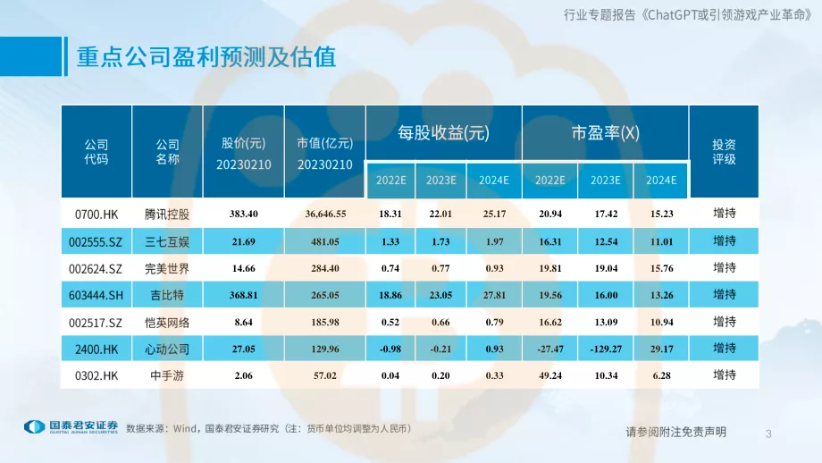 熊老爹 - 遊戲產業盈利預估。資料來源：国泰君安证券