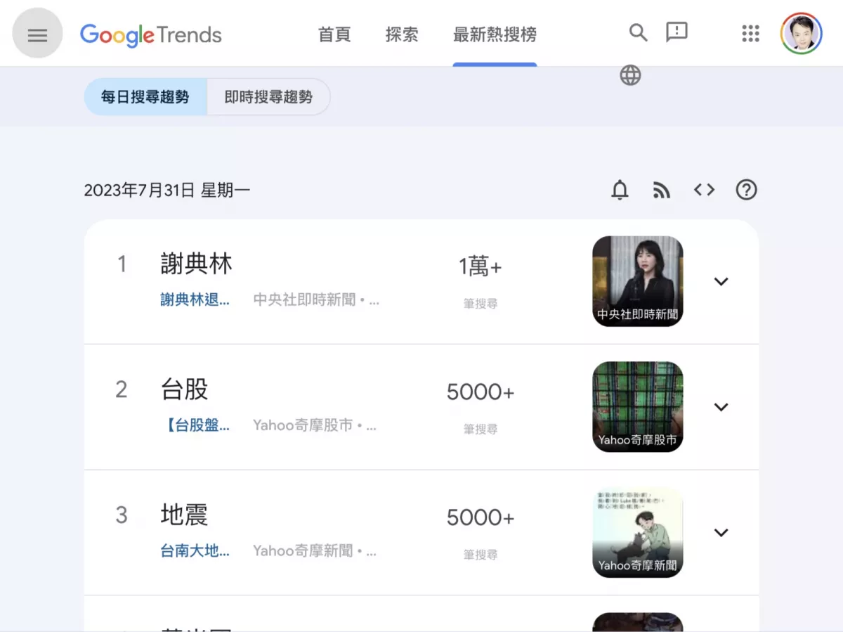 Google Trends中 > 最新熱搜榜 > 每日搜尋趨勢