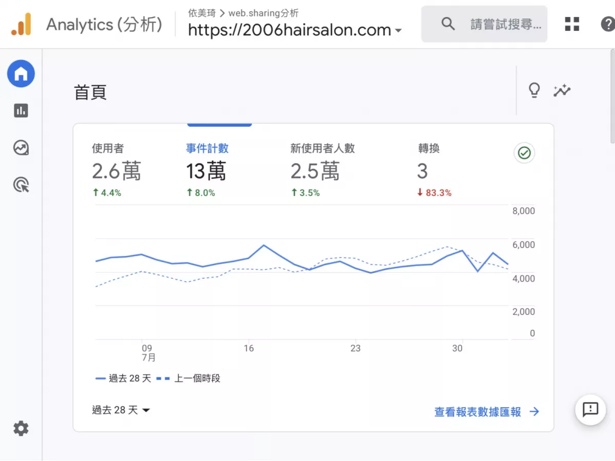 Google Analytics（GS 4）功能畫面截圖 