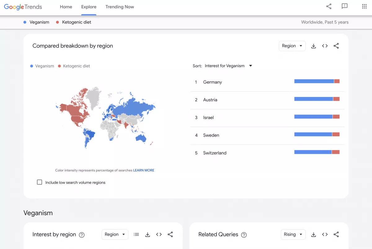 Google Trends 功能截圖